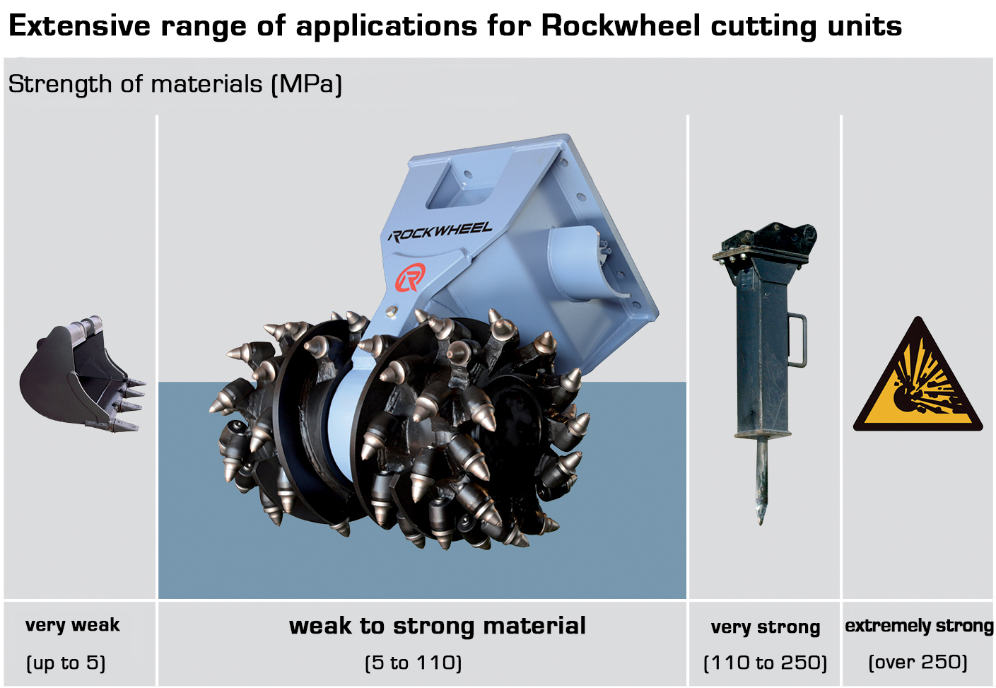 Extensive range of applications for Rockwheel cutting units